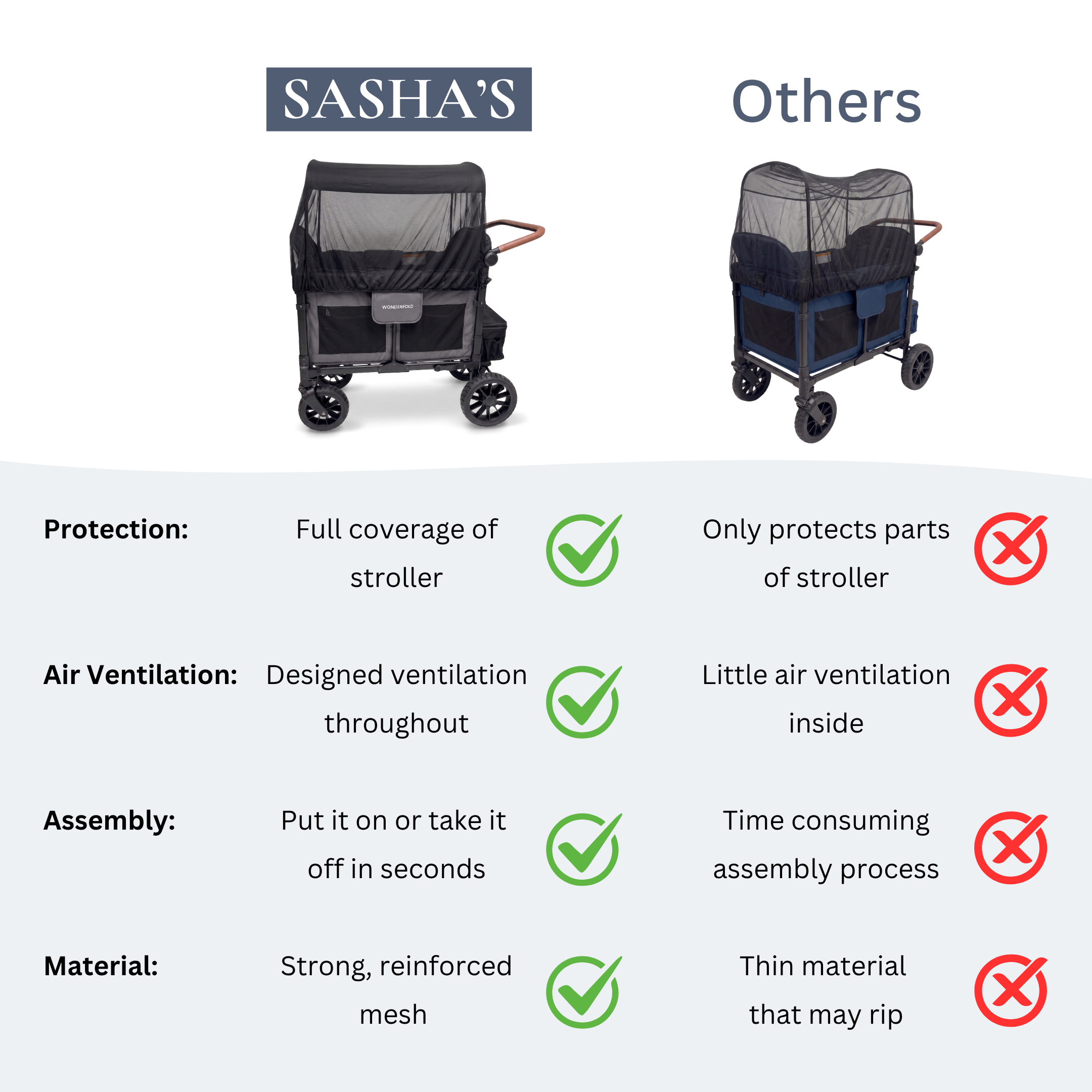 SASHA'S mosquito net for WonderFold W4 stroller wagon