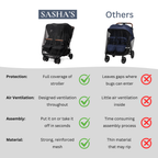SASHA'S mosquito net for Zoe Twin Double Stroller