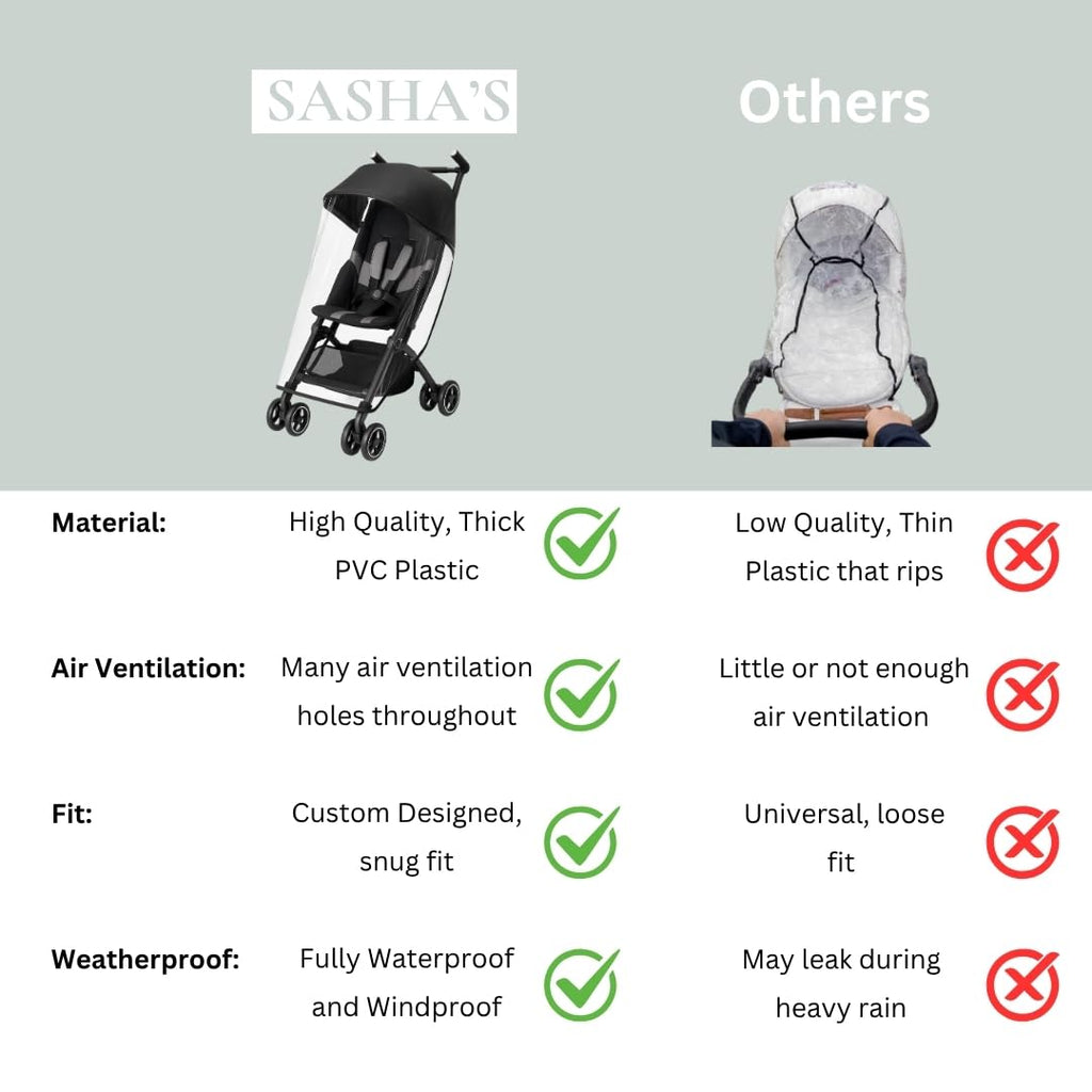 Rain Cover for gb Pockit+ All-Terrain, Pockit+ All-City, and Pockit Air Strollers