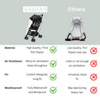 Rain Cover for gb Pockit+ All-Terrain, Pockit+ All-City, and Pockit Air Strollers