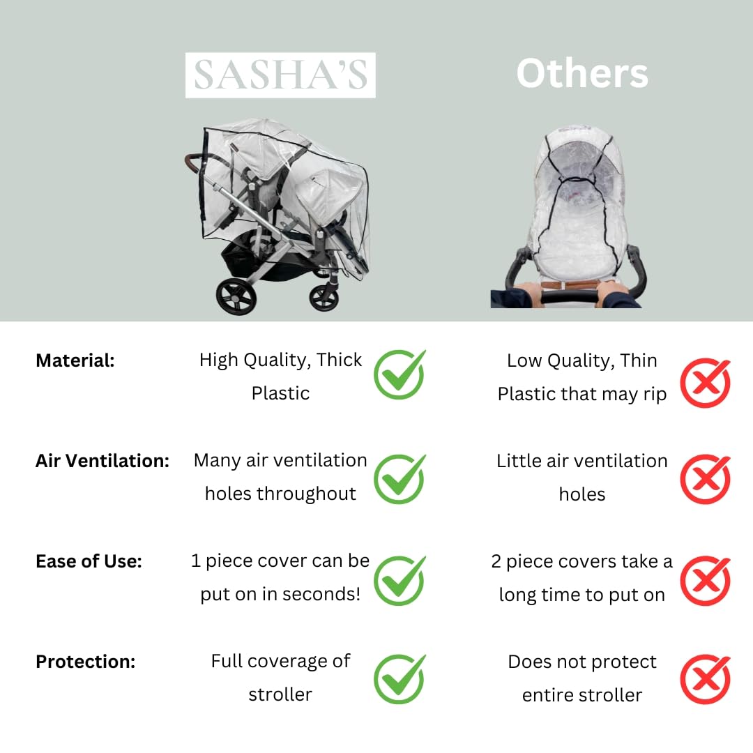uppababy vista 2012 rain cover Rain Cover for UPPAbaby Vista V2/V3 Double Stroller – SASHA'S