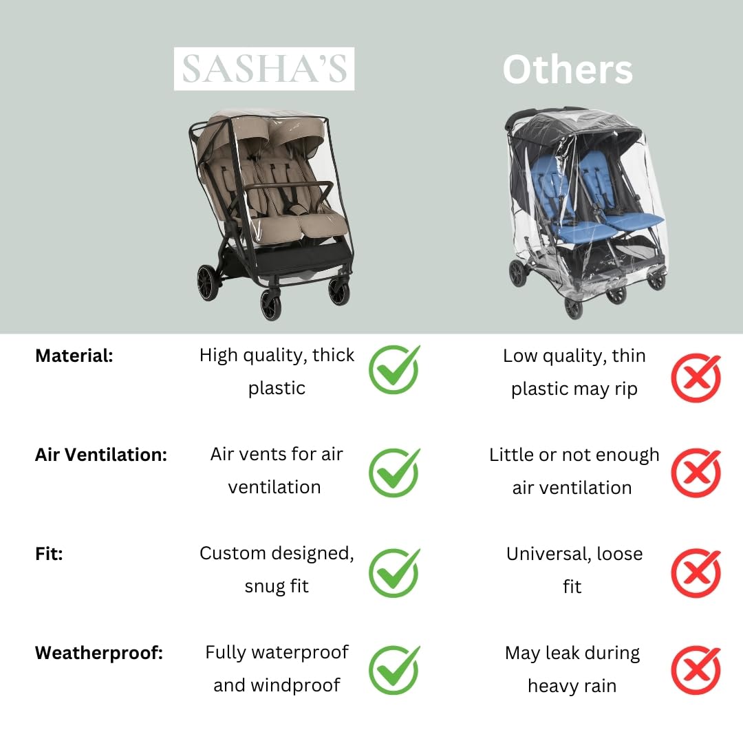 Rain Cover for Nuna TRVL Dubl