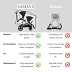 Rain Cover for Cybex Gazelle S Double Stroller by SASHA'S