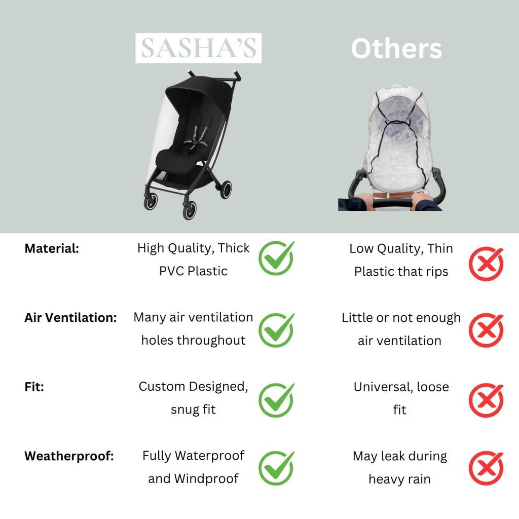 Rain Cover for Cybex Libelle 1 & 2