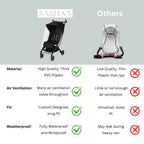 Rain Cover for Cybex Libelle 1 & 2