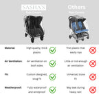 SASHA'S Double Rain and Wind Cover for Baby Jogger Mini GT2 All-Terrain Double Stroller, Zipper Access, Maximum Coverage, Weather Shield (Jogger not Included)