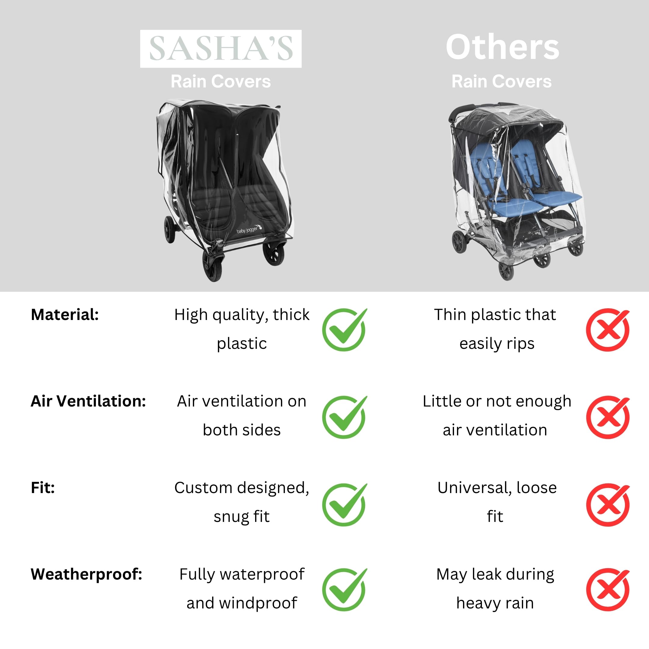 SASHA'S Double Rain and Wind Cover for Baby Jogger Mini GT2 All-Terrain Double Stroller, Zipper Access, Maximum Coverage, Weather Shield (Jogger not Included)