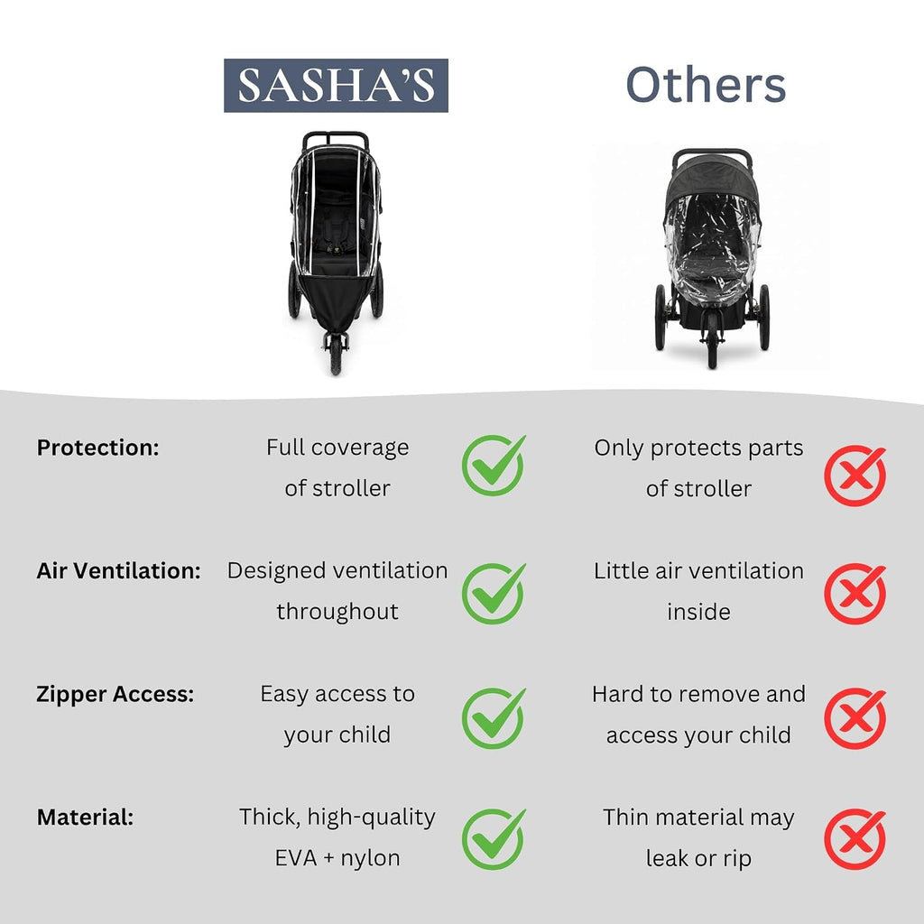 Rain cover for BOB Gear single jogging strollers – fit guide