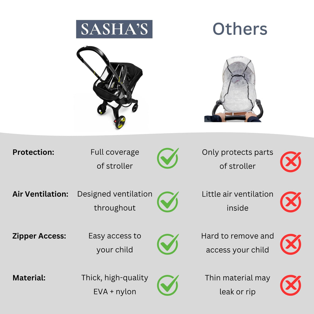SASHA'S Rain and Wind Cover for Doona Infant Car Seat Stroller, Clear