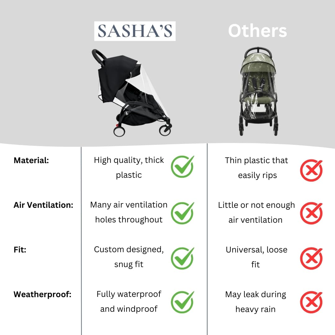 Rain Cover for Stokke YOYO 3, Babyzen YOYO 2, YOYO +, and YOYO