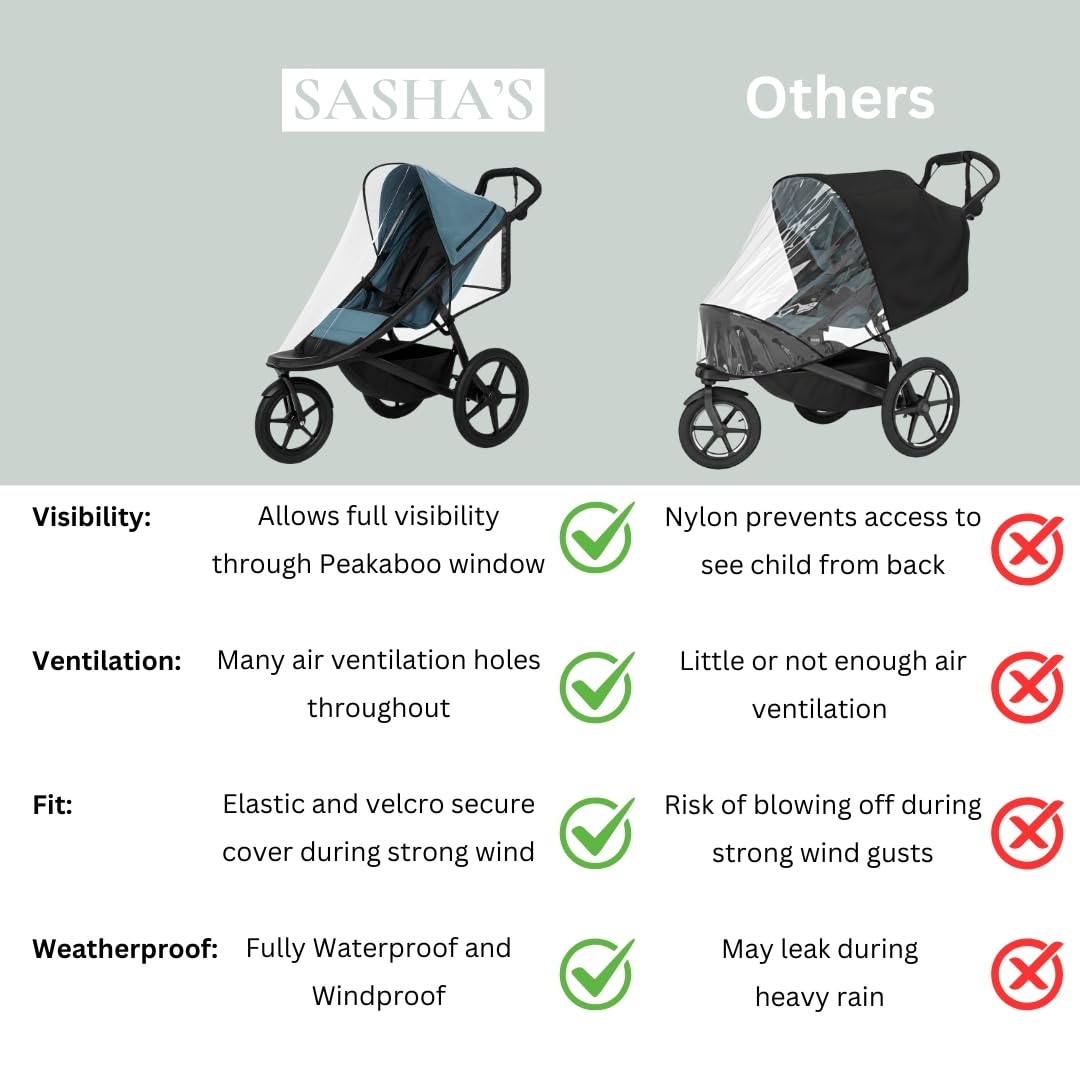 Rain Cover for Thule Urban Glide 3 Single