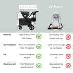 Rain Cover for Baby Trend Expedition Stroller Wagon/Wagon Plus
