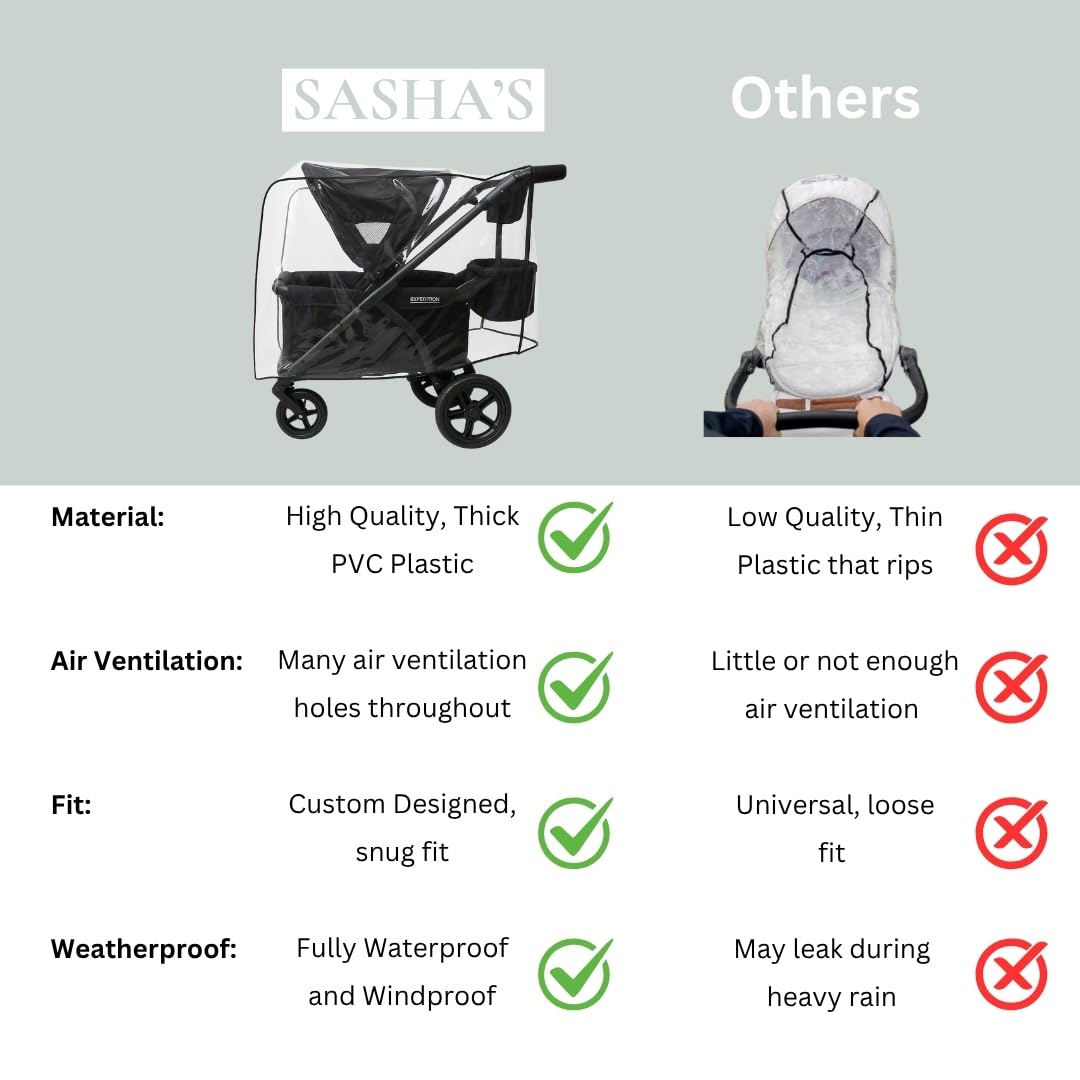 Rain Cover for Baby Trend Expedition Stroller Wagon/Wagon Plus