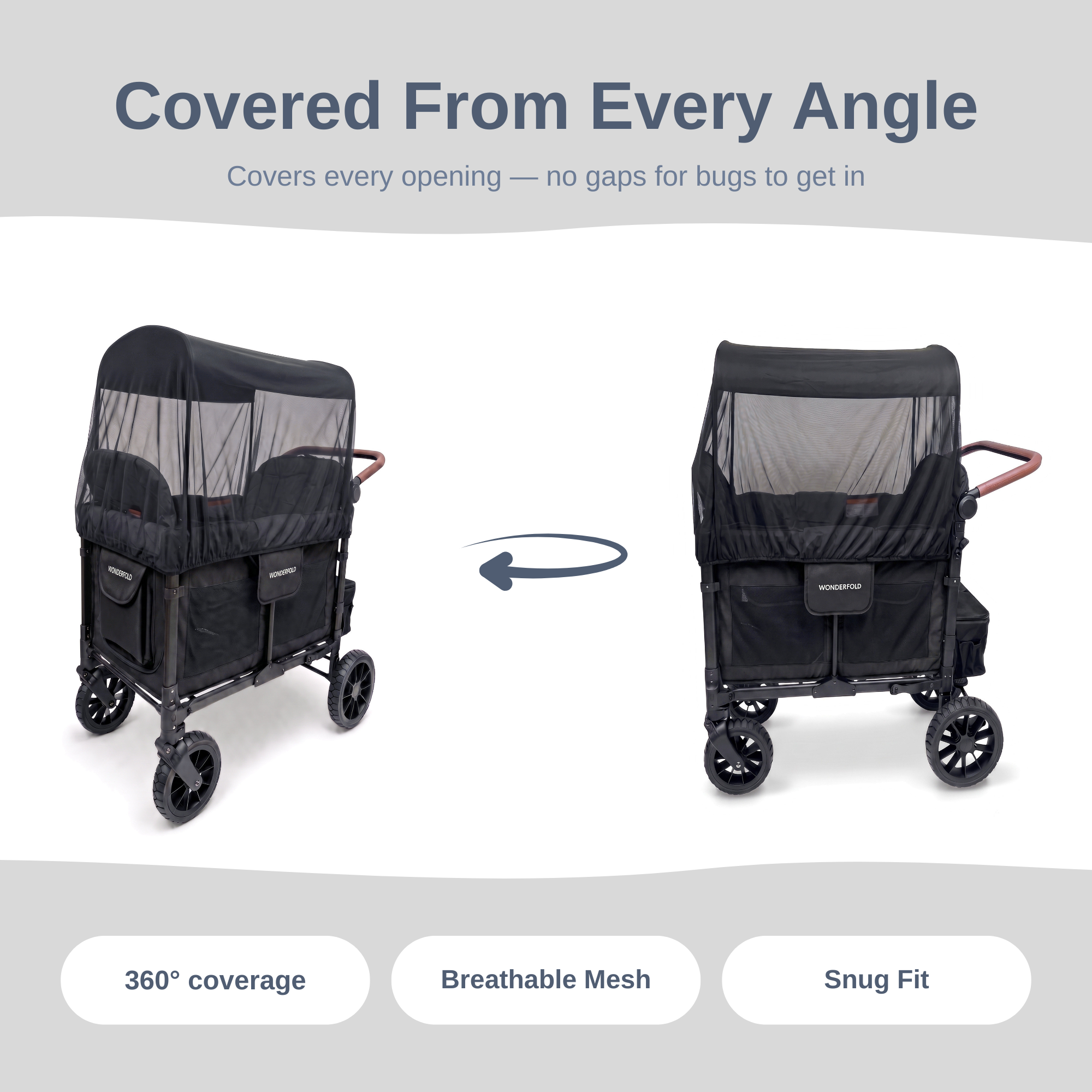 360 degree coverage with no gaps for bugs to get in
