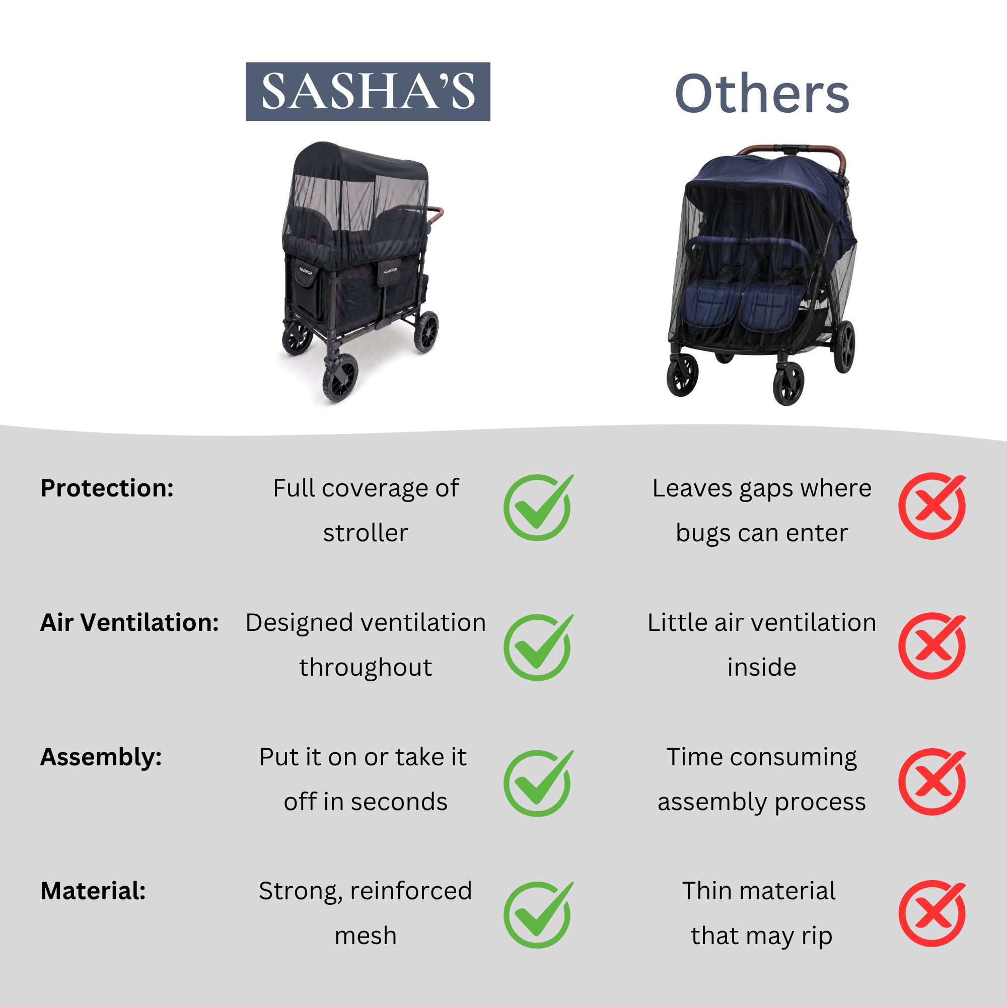 SASHA'S versus others comparison chart
